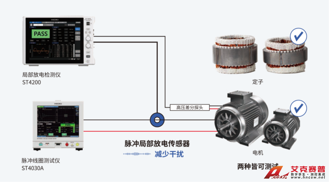 局部放電檢測儀ST4200 局部放電檢測儀ST4200
