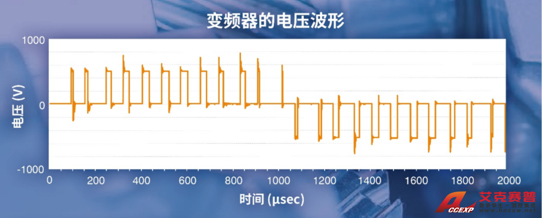 變頻器的電壓波形 變頻器的電壓波形