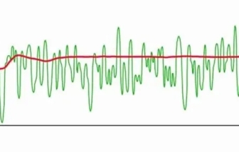 Leq和SEL，該如何選擇？