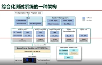 搞定航空航天測試，從搭建通用自動化測試系統開始