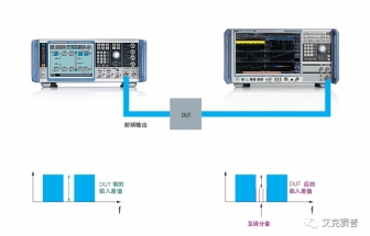 使用R&S FSW和SMW200A 測量衛星噪聲功率比 (NPR)