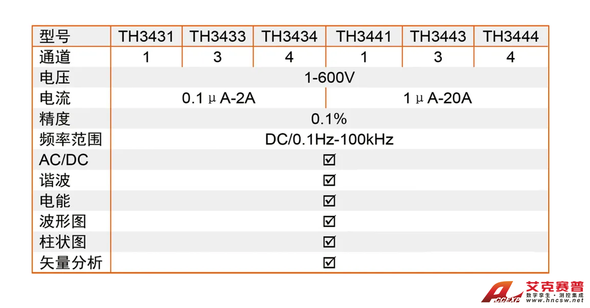 TH34XX系列多通道數(shù)字功率計-2 TH34XX系列多通道數(shù)字功率計-2