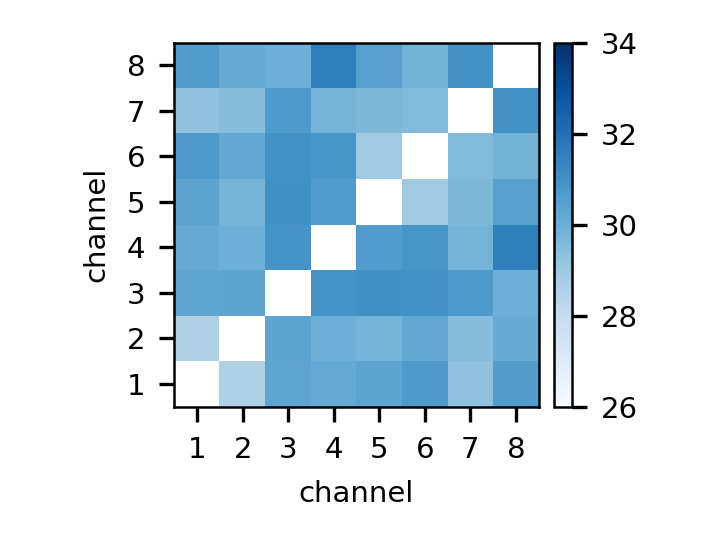 Swabian Time Tagger 20 流式時間數字轉換器