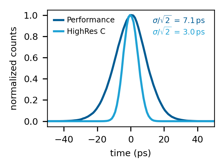 Time Tagger Ultra Time Tagger Ultra