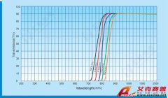 紅外觀測窗口，熱像儀可透射可見光吸收玻璃