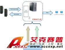 劑量計管理系統