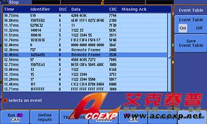 Tektronicx DPO3AUTO 汽車串行觸發和分析模塊