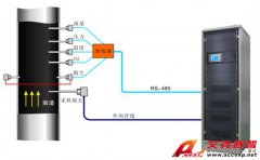 讓煙氣流量監測儀派上用場