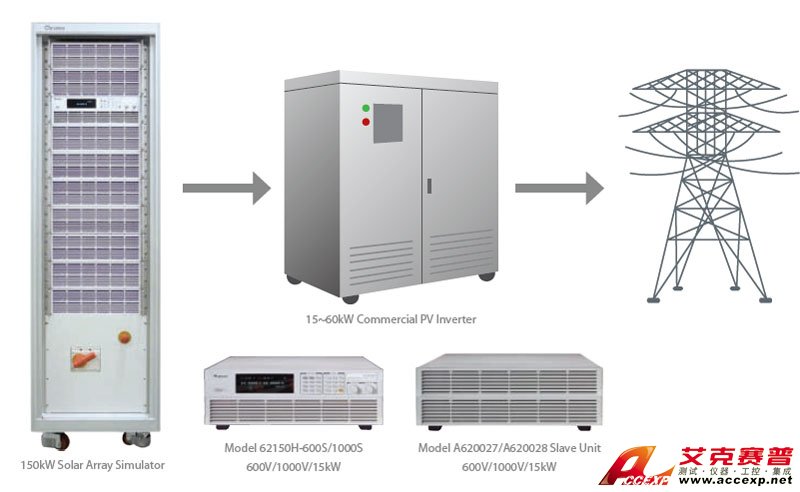 MASTER / SLAVE PARALLEL OPERATION UP TO 150KW