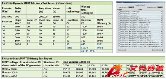 AUTO RUN FUNCTION OF STATIC & DYNAMIC MPPT TESTING