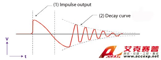 脈沖測試 脈沖測試