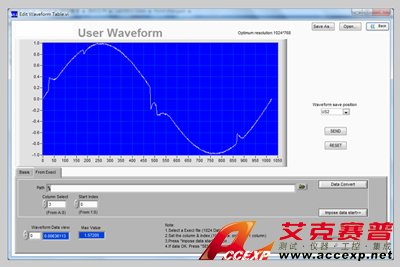 User waveform User waveform