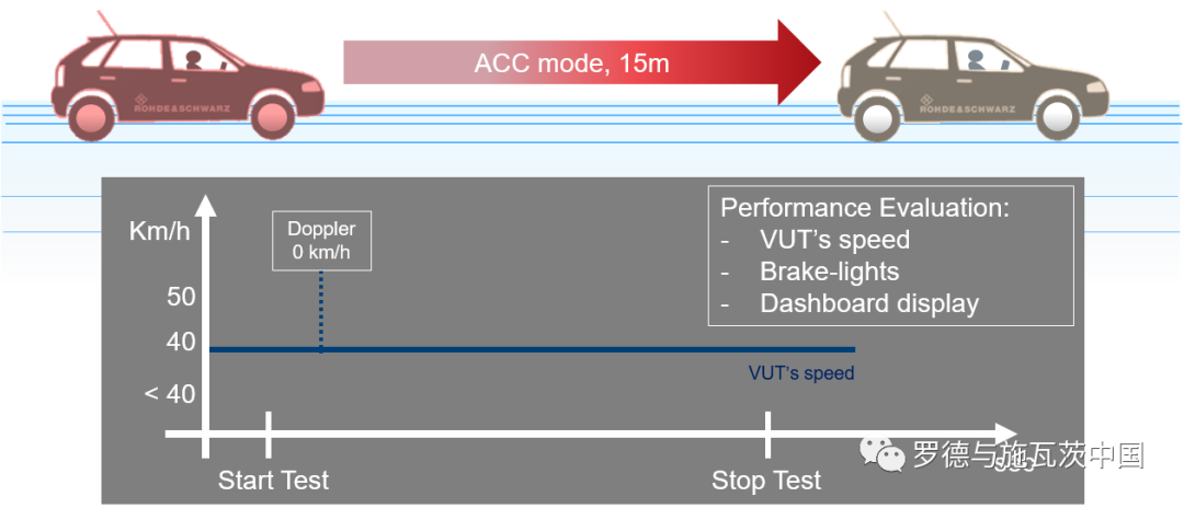 整車AEB/ACC功能的EMC測(cè)試解決方案