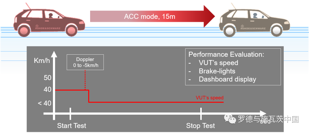 整車AEB/ACC功能的EMC測(cè)試解決方案
