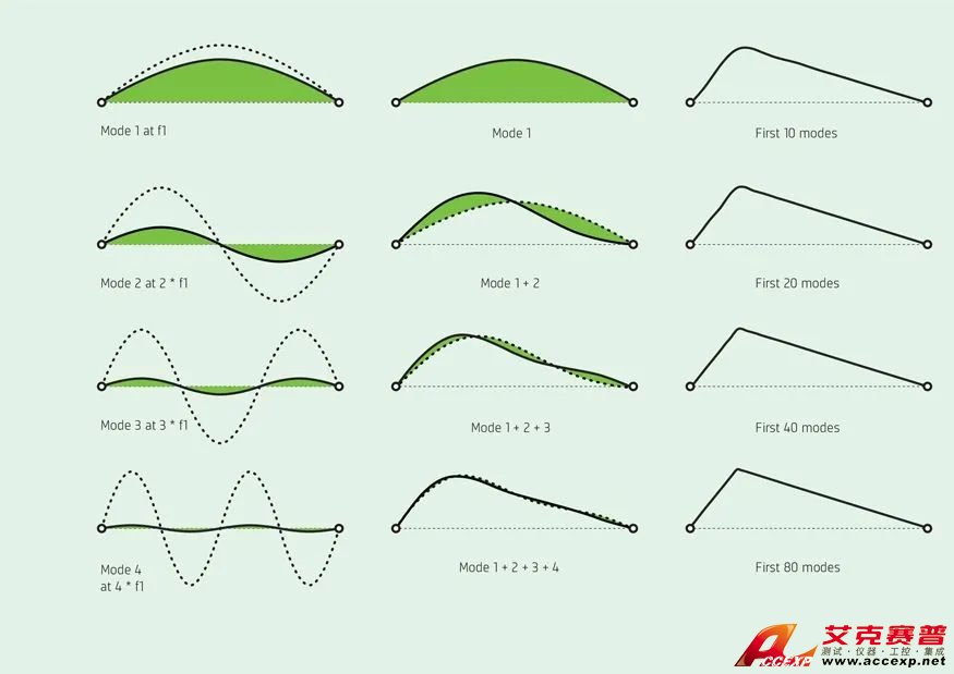 結(jié)構(gòu)噪聲 —— 聲音是如何產(chǎn)生的？